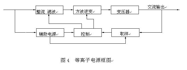 圖片1_等離子電源框圖.jpg 圖片1_等離子電源框圖.jpg