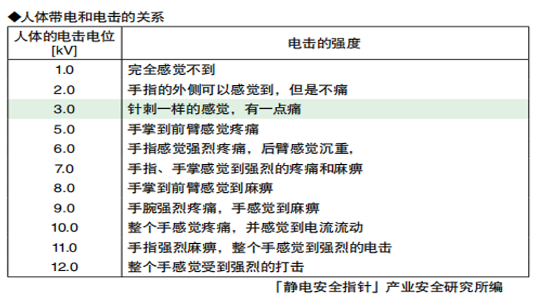 帶電量標(biāo)準(zhǔn)表.png 帶電量標(biāo)準(zhǔn)表.png